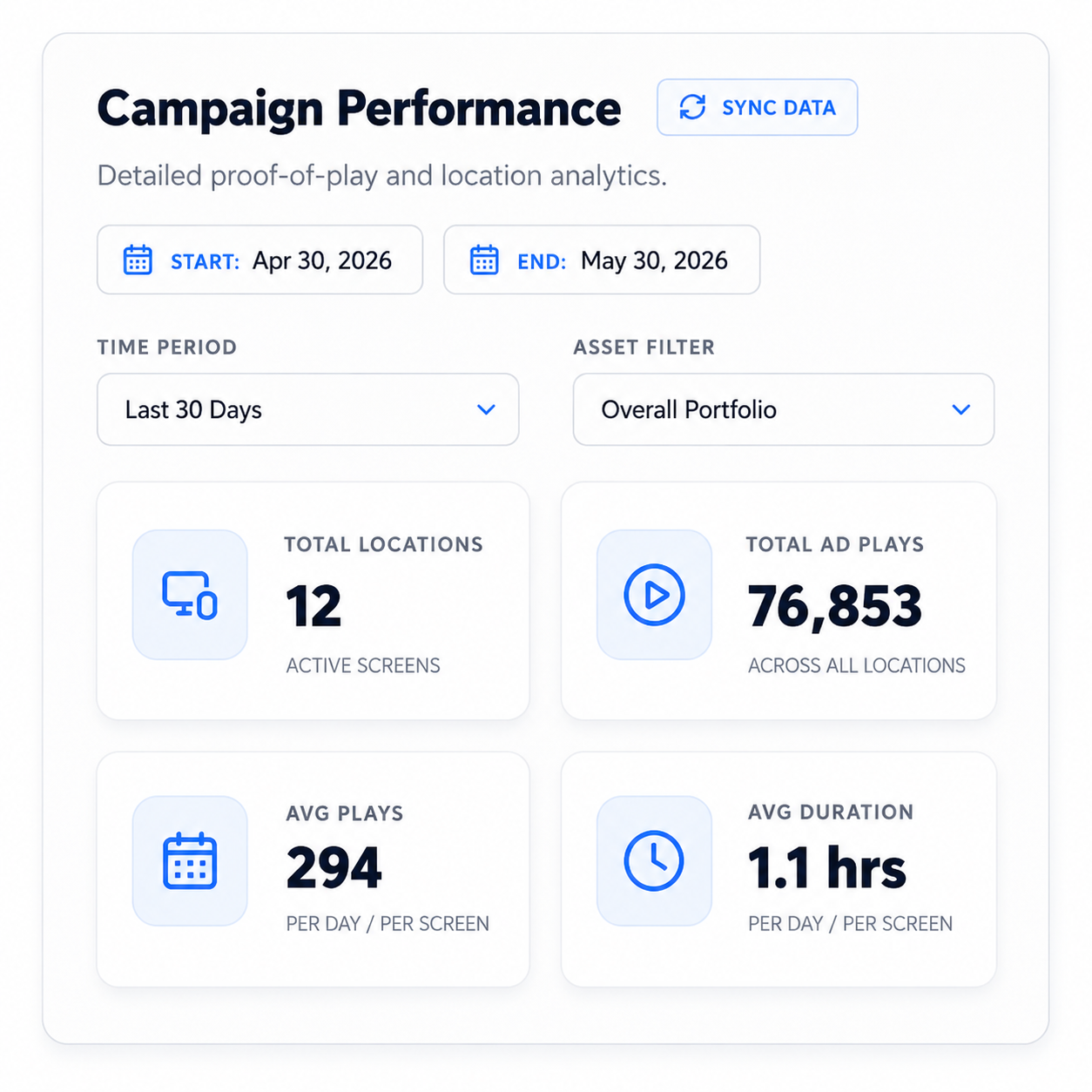 Adometer dashboard statistics